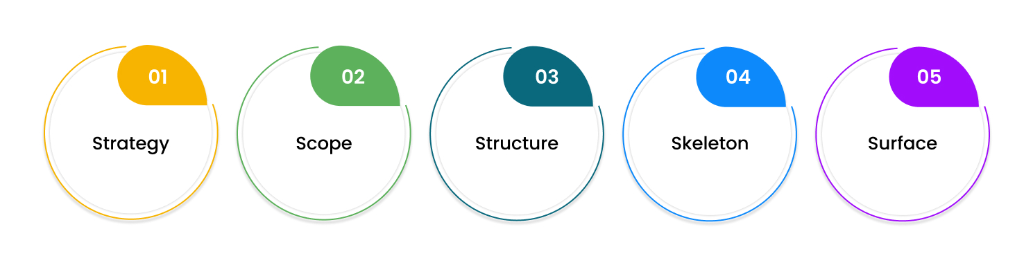 key-elements-ux-design