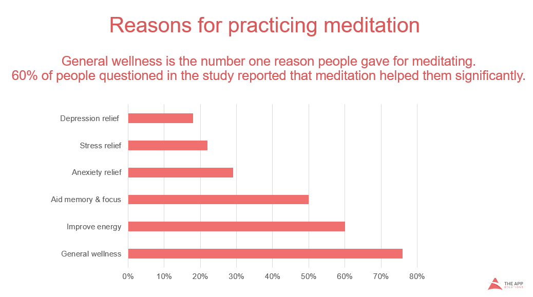 meditation-app-graph