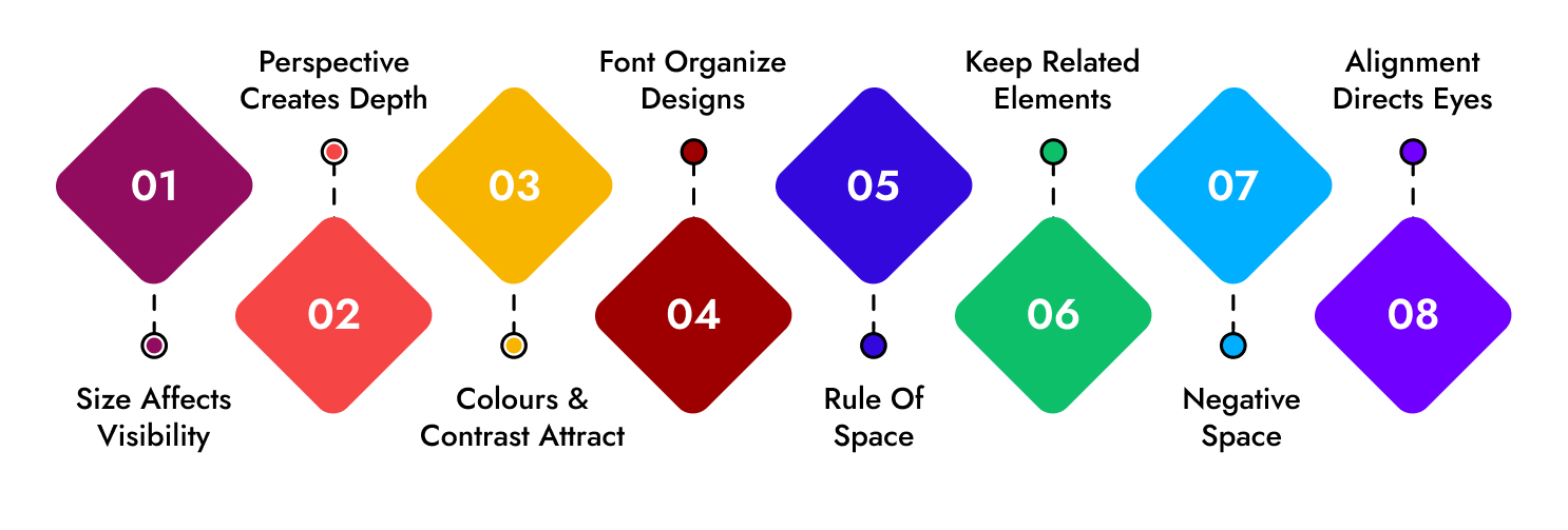 principle-of-visual-hierarchy