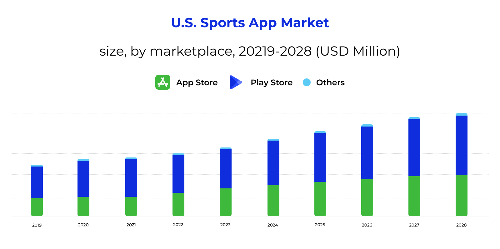 sports-industry-mobile-app-graph