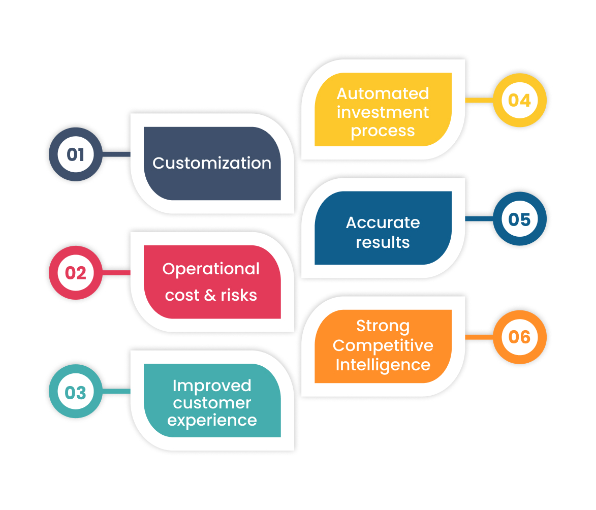 top-reasons-to-choose-ai-info2