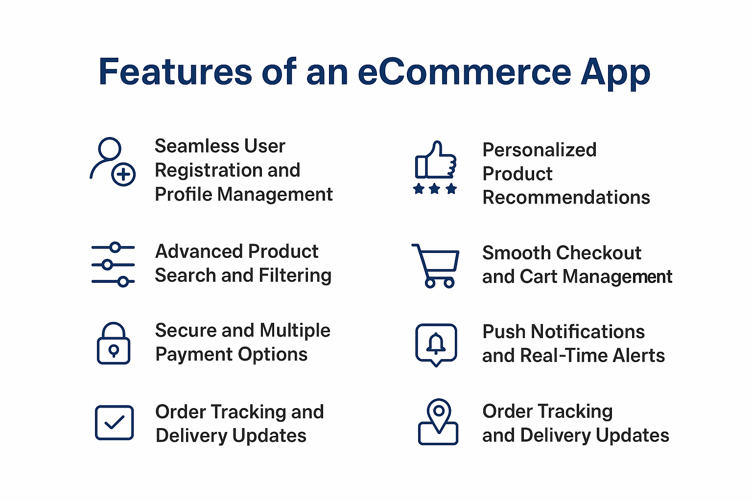 Features of ecommerce app