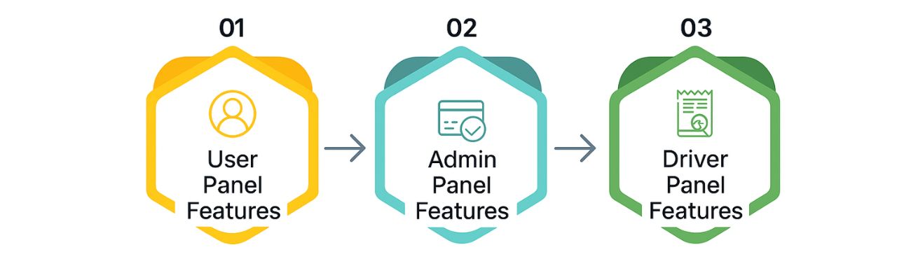Features of parking app