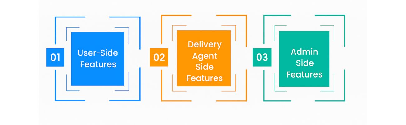 Features of Retail App