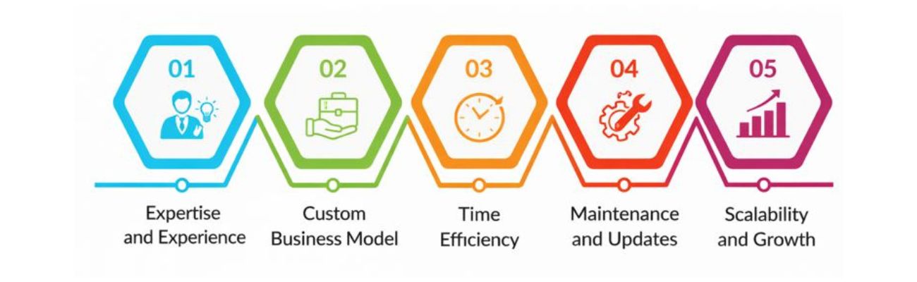 Benefits of Hiring a Laundry App Development Team for Your Business