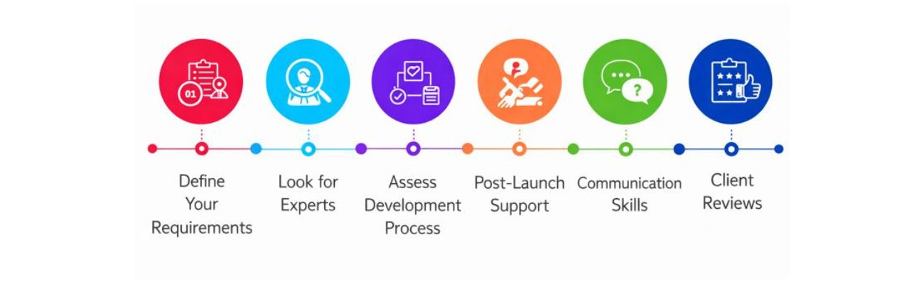 How to Hire Laundry App Developers