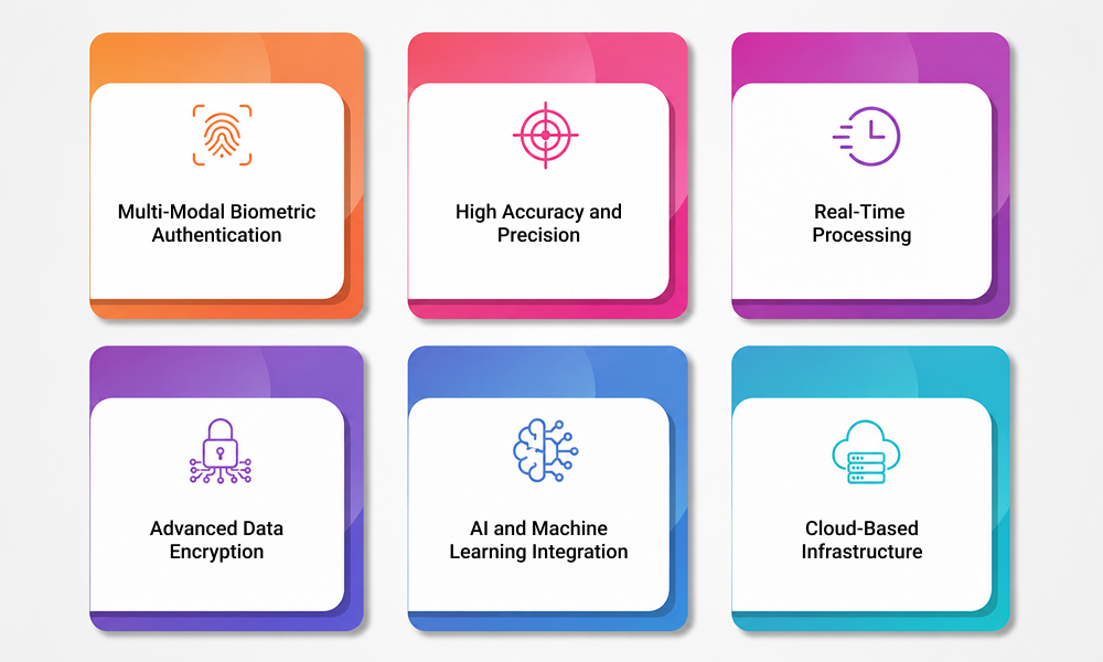 Features of custom biometric software