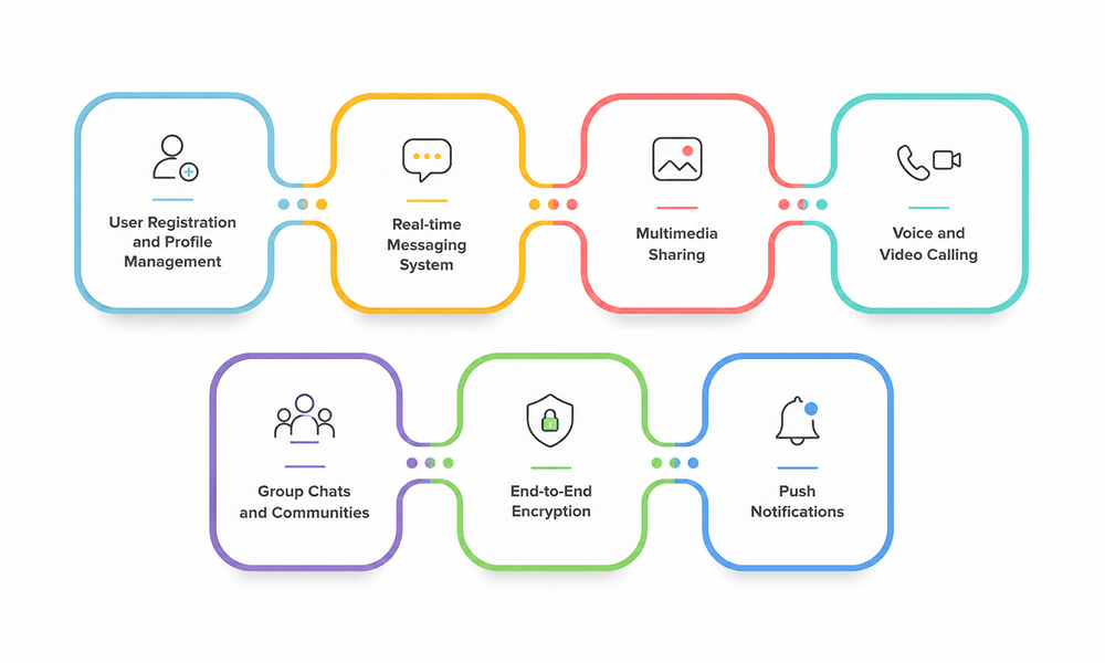 Features of texting app