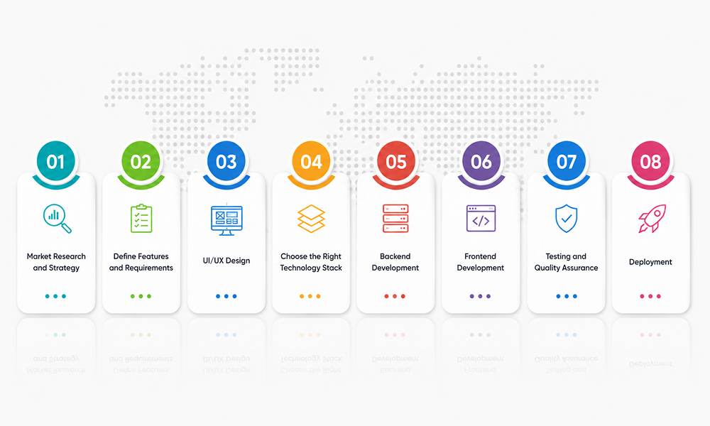process to develop a texting app like whatsapp