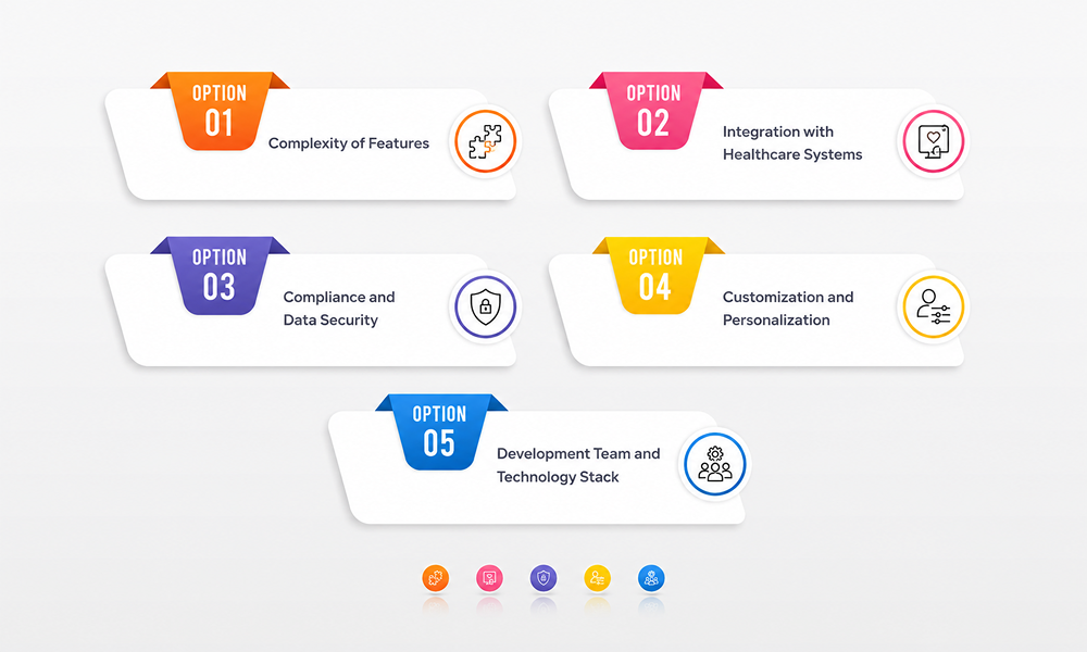 Benefits of AI chatbots in Healthcare