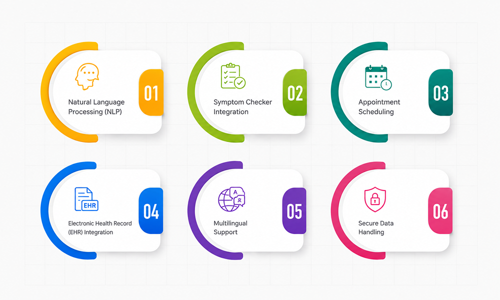 Features of AI chatbots in Healthcare