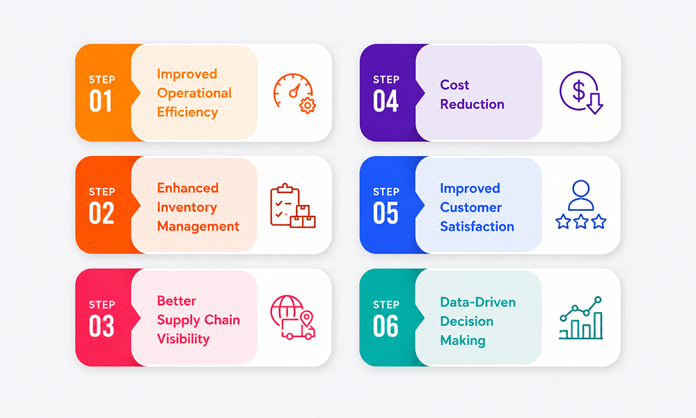 Why investing in supply chain management software