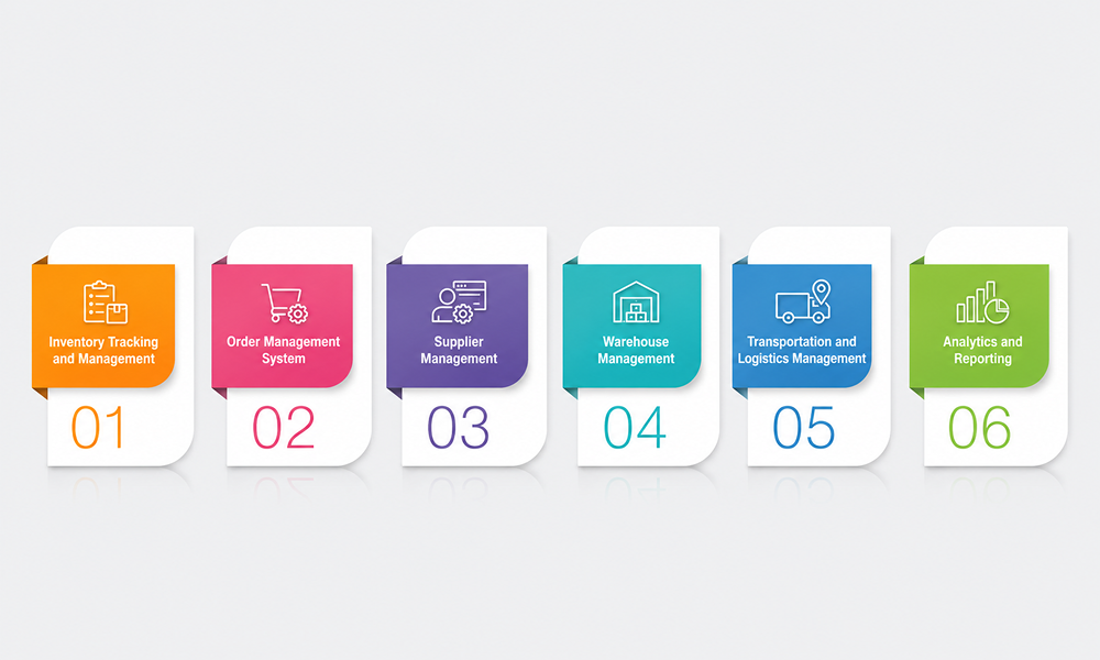 Features of modern supply chain management software