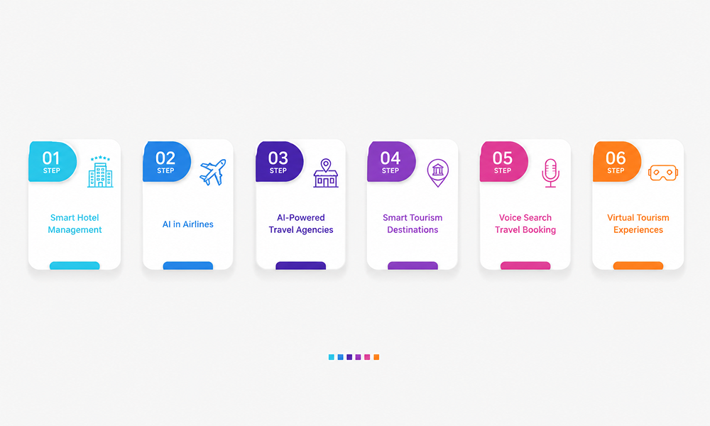 Key applications of AI in tourism industry