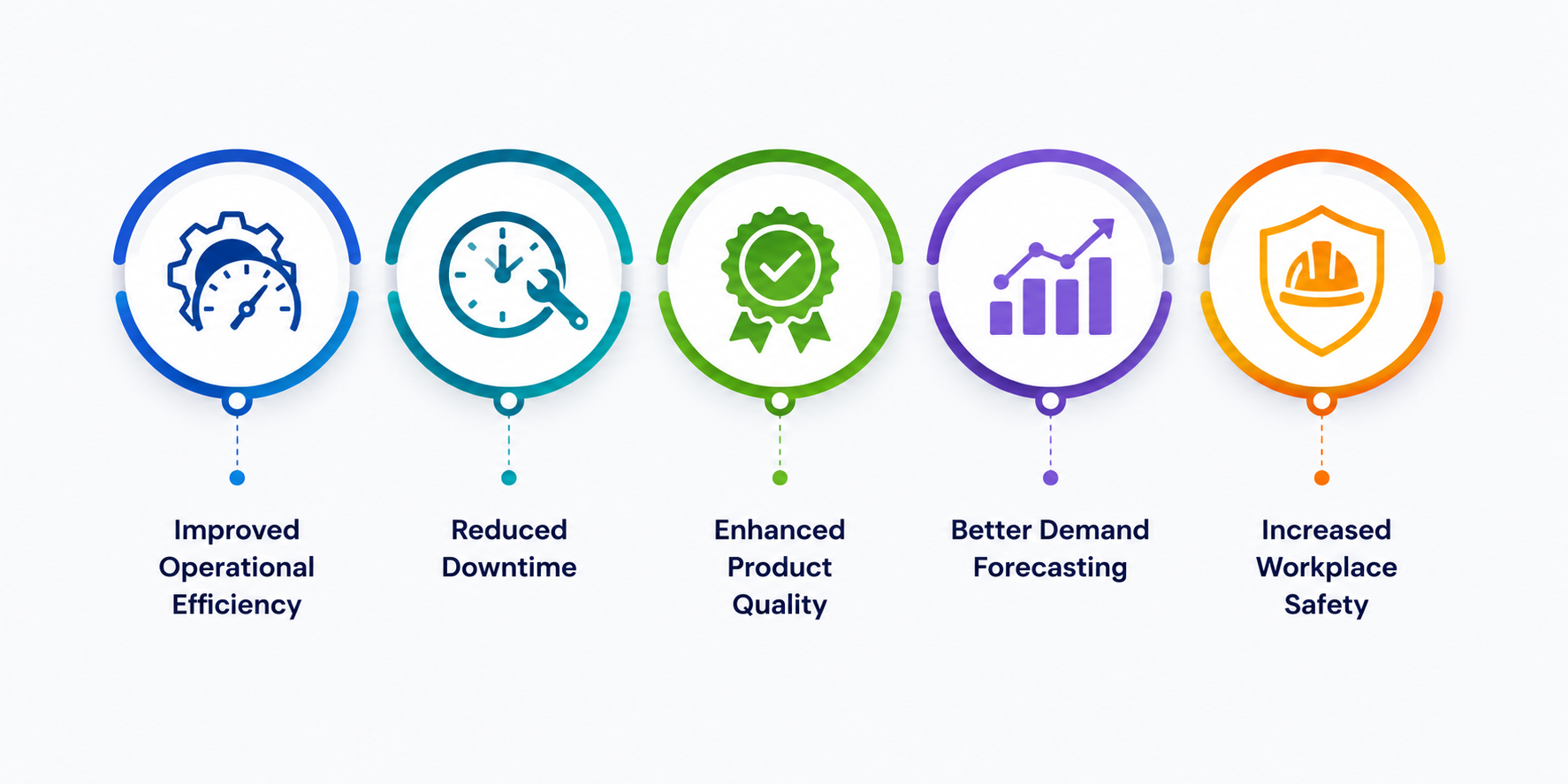 Key Advantages of Integrating AI into Manufacturing