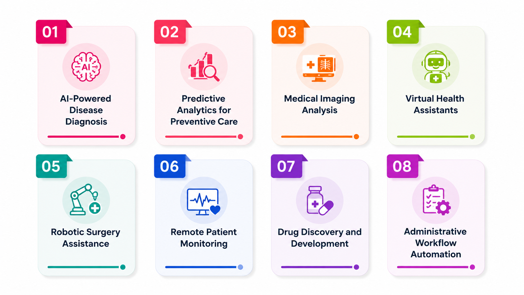 Top Ways AI Automation Is Reshaping Healthcare