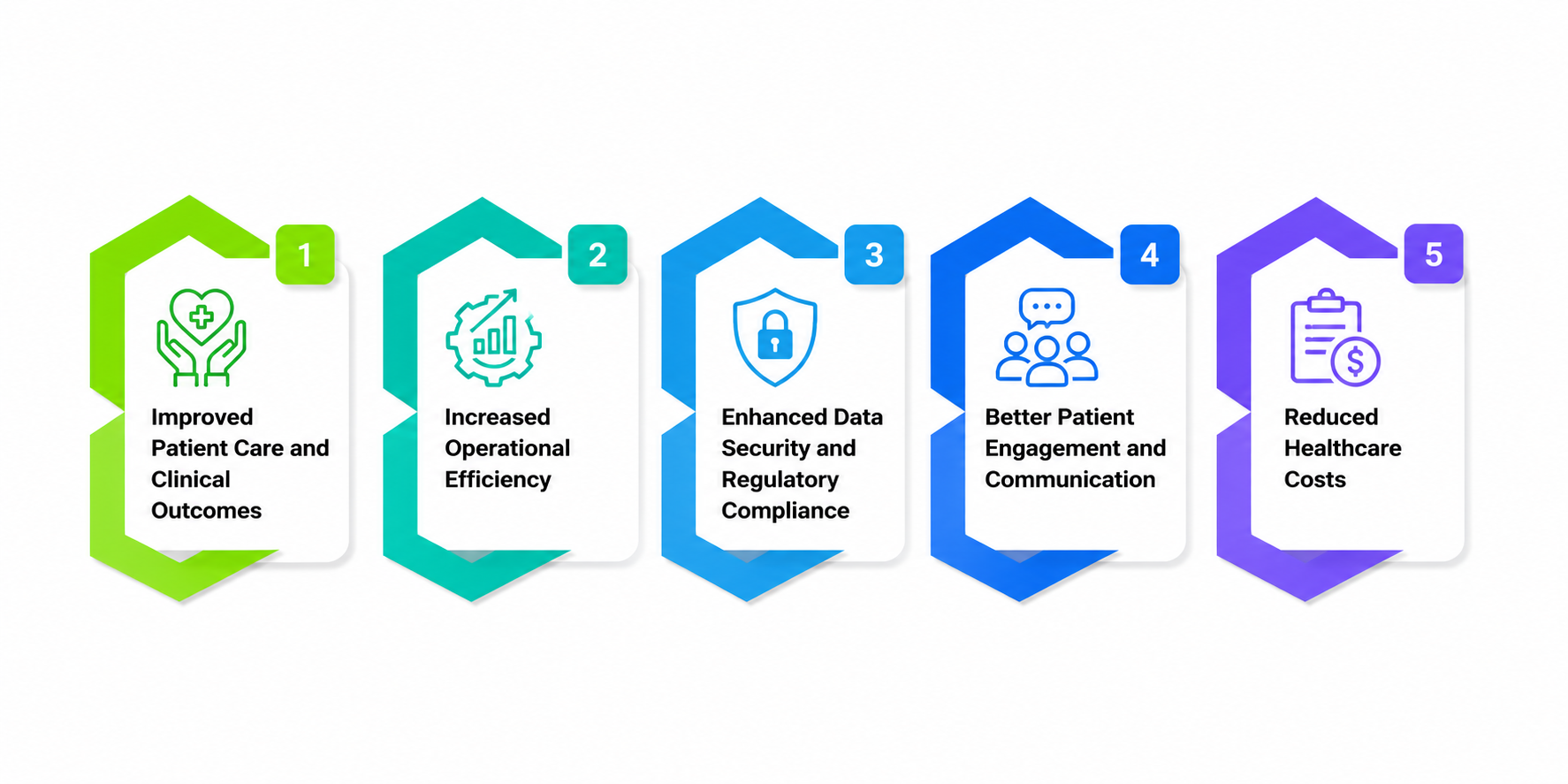Top Benefits of Healthcare Software Development for Modern Healthcare Organizations