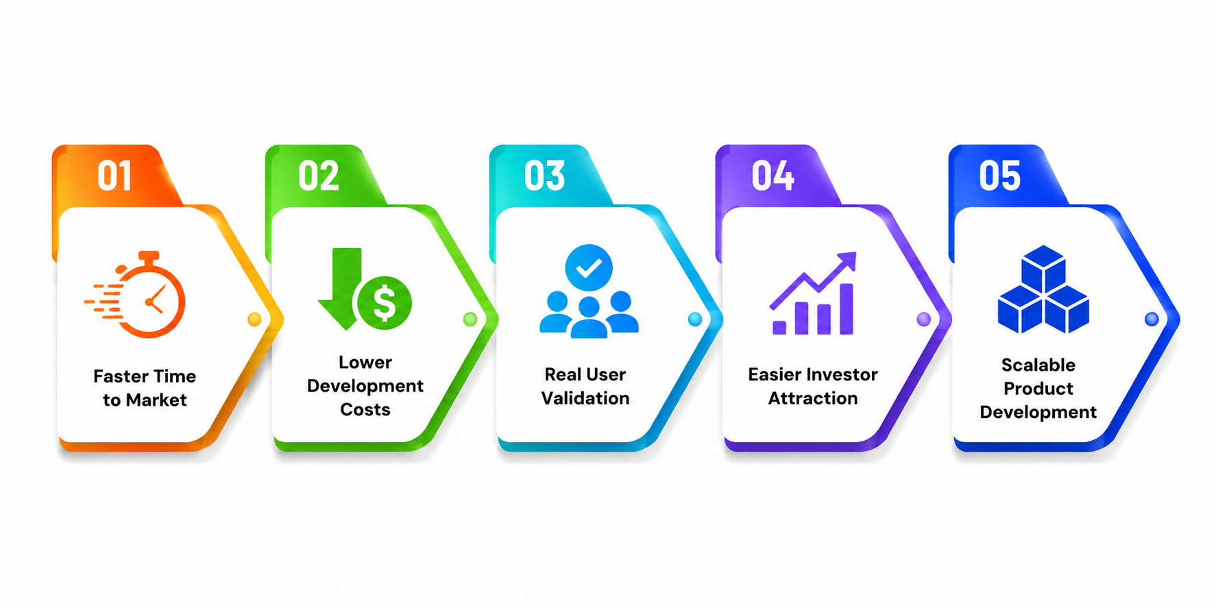 Why MVP Development Services Are the Smartest Investment for Modern Businesses