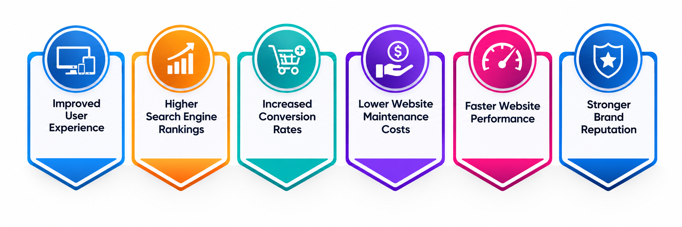 Business Benefits of Responsive Web Design That Drive Growth