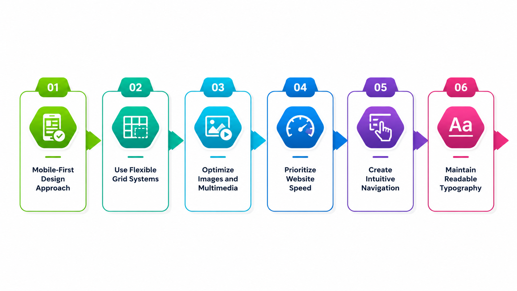 Best Practices for Building a High-Performing Responsive Website