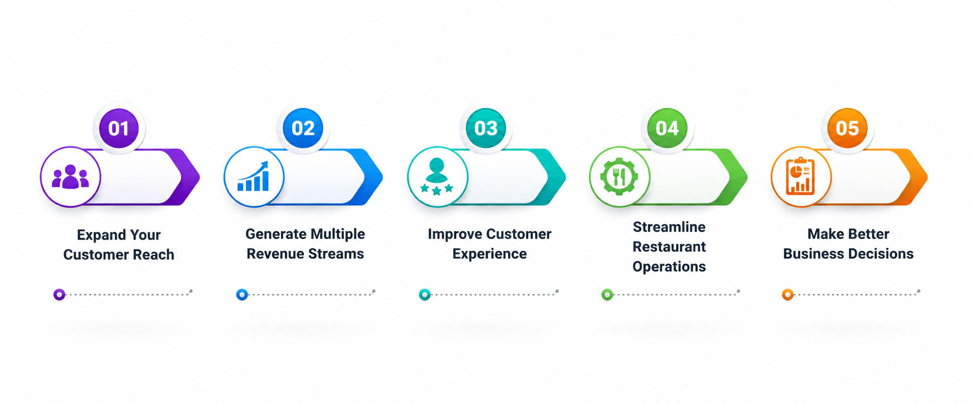 Creating an App Like Swiggy: Business Benefits That Drive Long-Term Growth
