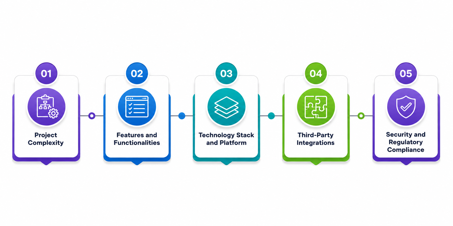 Factors That Influence Automotive Software Development Cost