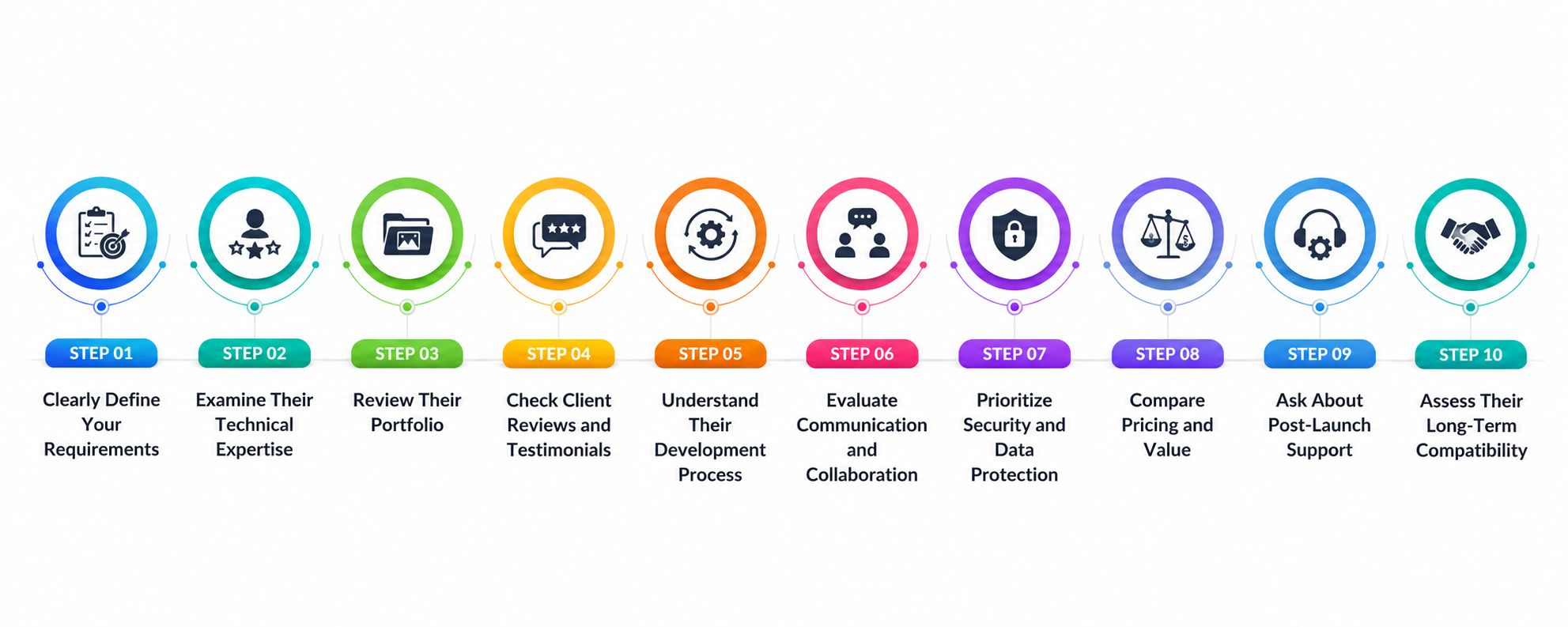 Top Tips for Choosing the Best Software Development Company