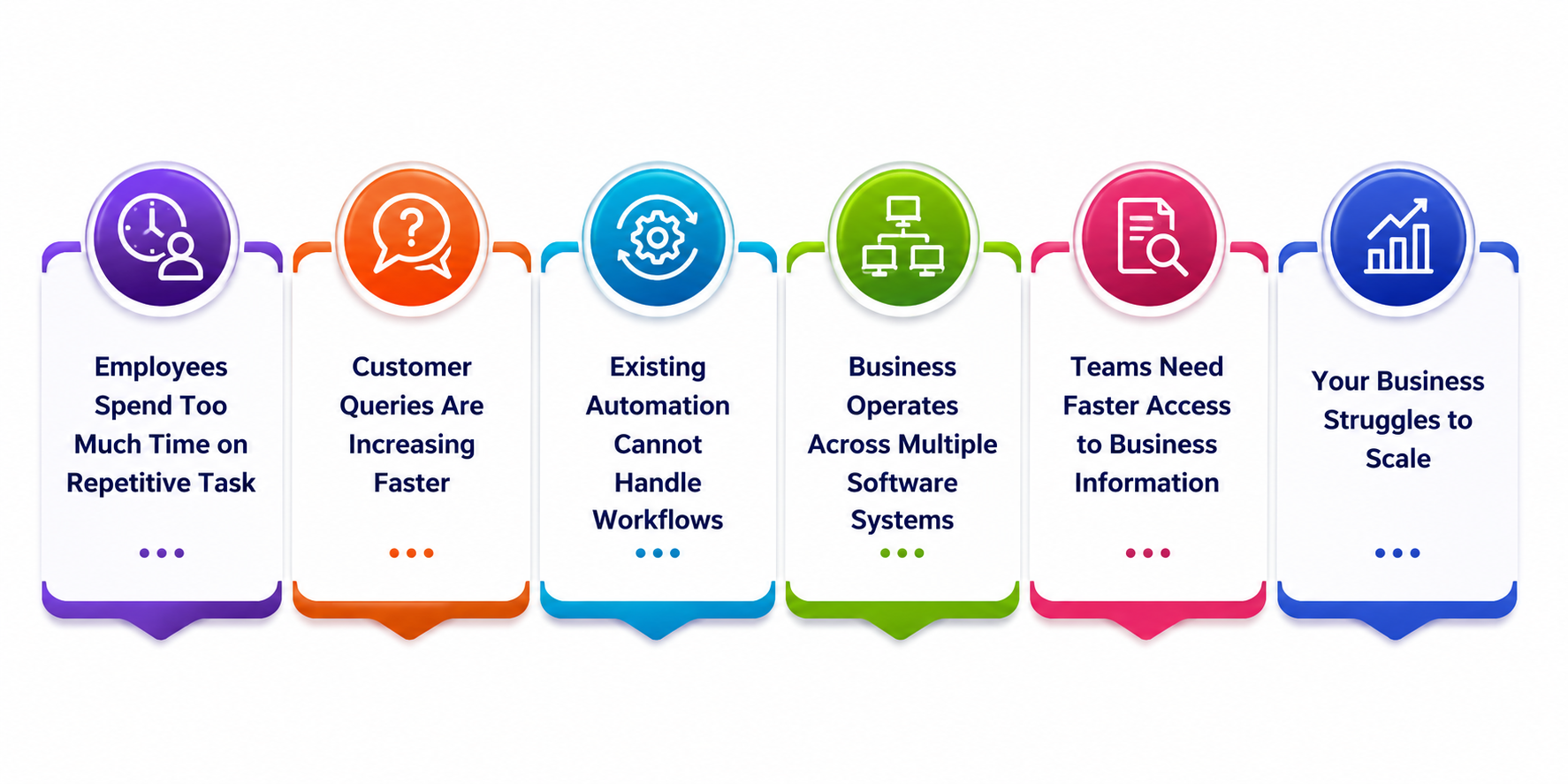 Top Signs Your Business Needs an AI Agent